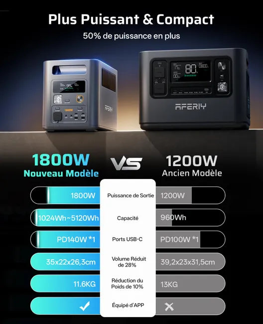 AFERIY P180 Pro Portable Powerstation + 4 Erweiterungsbatterien